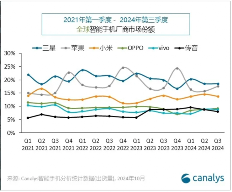 大模型成智能终端必答题，中国半数手机厂商使用文心大模型