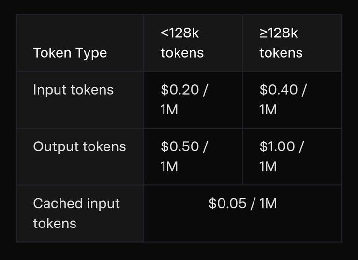 性价比搏击：Grok 4 Fast 推理成本直降 98%