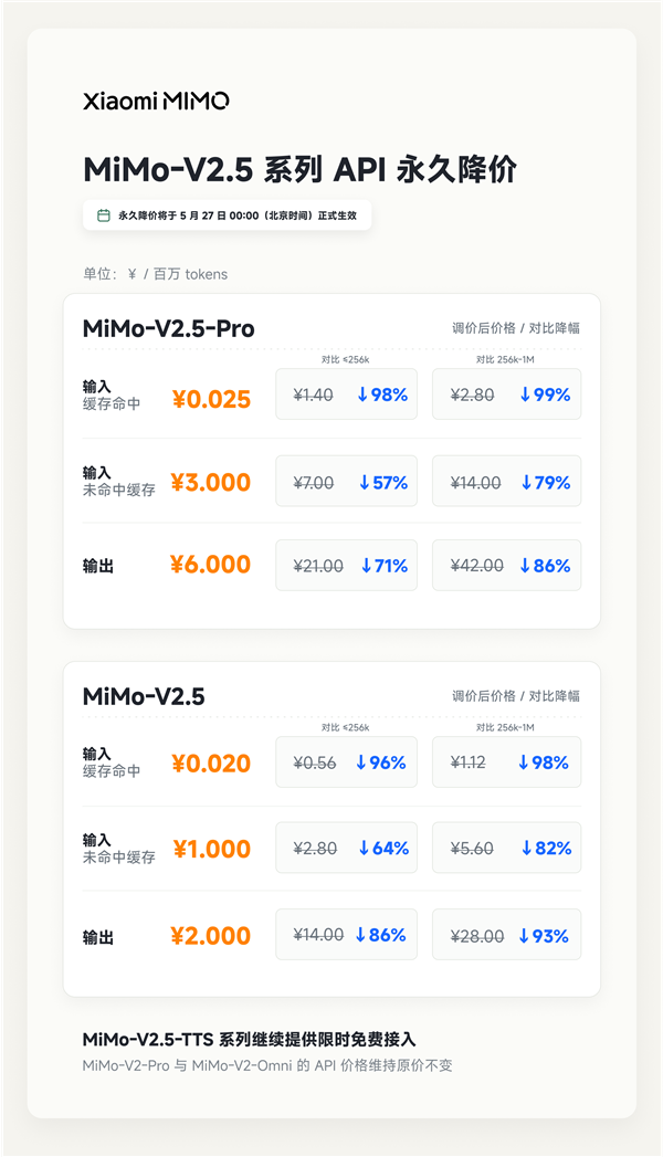 AI日报：小米MiMo-V2.5系列API永久降价；千问升级拍照问健康；豆包将禁用拍题答疑