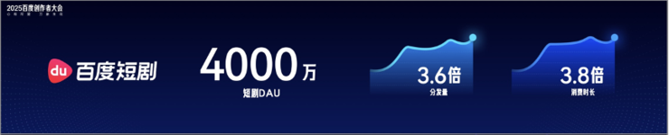 十亿现金千亿流量+多款AI创作工具，百度开启零门槛内容变现时代