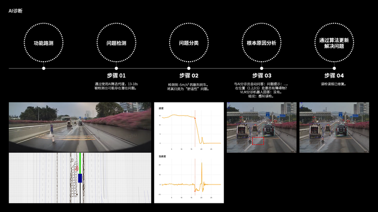 物理AI的“世界模拟器”来了！文远知行发布通用仿真模型WeRide GENESIS