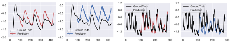 北大林宙辰团队：从最优传输角度训练时序预测模型 丨ICLR 2026