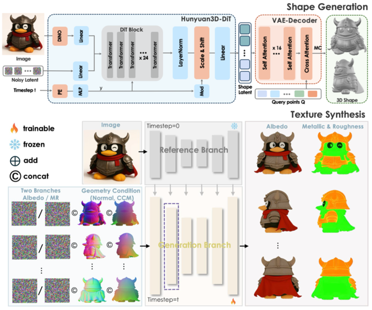腾讯混元3D 2.1全链路开源，3D材质生成迈入“工业级”新阶段