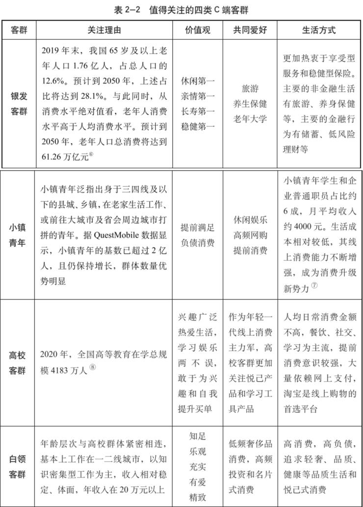 五问金融场景建设：银行怎样少走弯路？