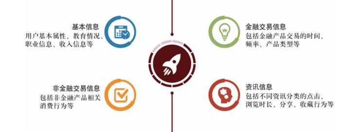 五问金融场景建设：银行怎样少走弯路？