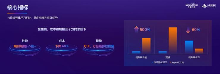 百万级Token秒生成，九章智算云如何突破算力性能瓶颈？