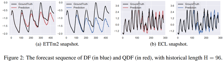北大林宙辰团队论文：从数据中自适应学习时序预测损失丨ICLR 2026