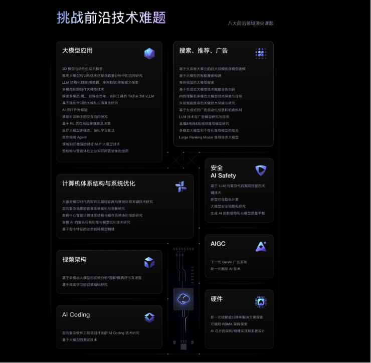 字节跳动“筋斗云人才计划”招顶尖博士：课题增加，往届可投