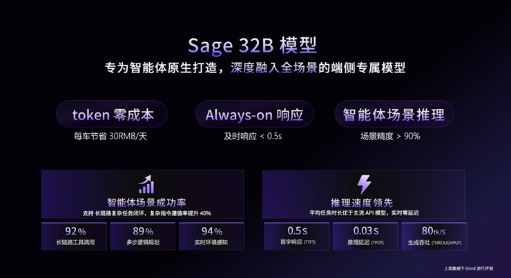 赋能汽车智能进化，商汤绝影舱驾一体全场景智能体产品亮相北京车展