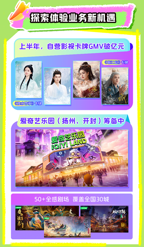 爱奇艺2025Q2总收入66.3亿元:爆款内容不断,持续投入AI、微剧、体验和海外业务