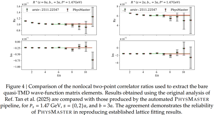 上交大 SciMaster 团队新作：一个「AI 物理博士」的诞生