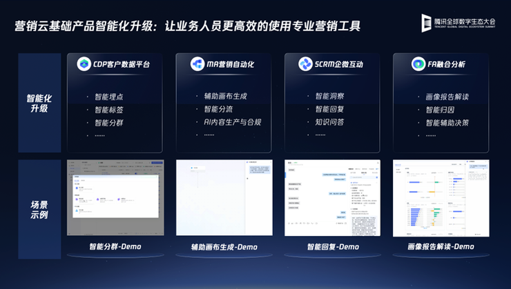 腾讯企点营销云发布Magic Agent，营销工具全面AI化