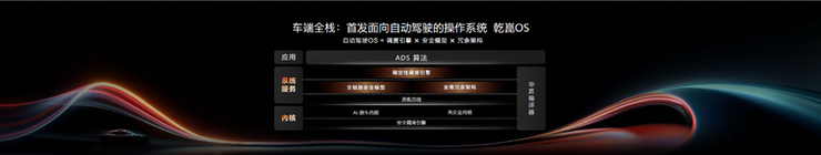 2026 华为乾崑发布会全盘点：ADS 5、双焦面 AR-HUD 及 AI 智能体集中亮相