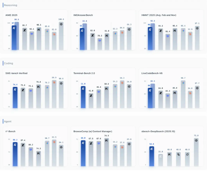 阶跃星辰 Step 3.5 Flash 发布：为 Agent 而生的开源“轻骑兵”