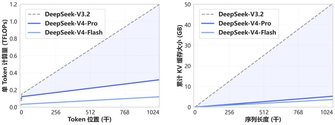 DeepSeek-V4：华为昇腾适配、性价比王者、最新底层技术