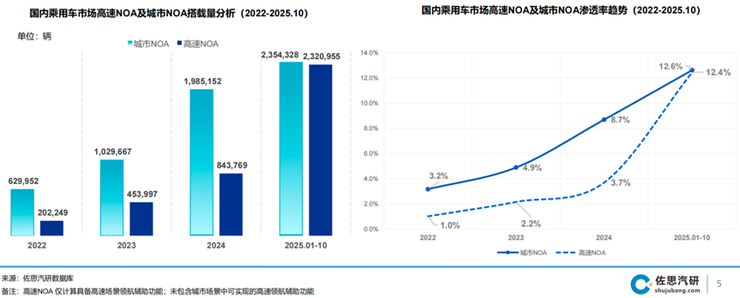 佐思汽研最新报告出炉：轻舟智航以差异化优势领跑智驾普惠赛道