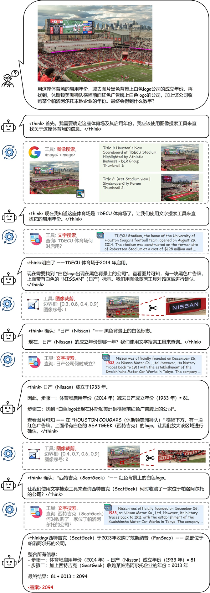 开源新标杆！商汤 SenseNova-MARS超 Gemini-3-Pro，模型代码数据全开放。