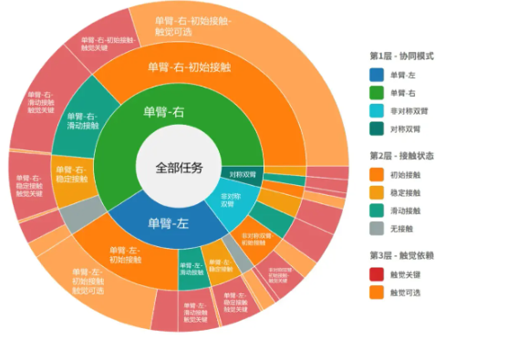机器人触觉“大爆发”：全球首个超大规模跨本体视触觉数据集“白虎-VTouch”发布