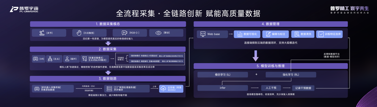 普罗宇宙机器人全球合作伙伴大会启幕，正式发布全域共生生态战略