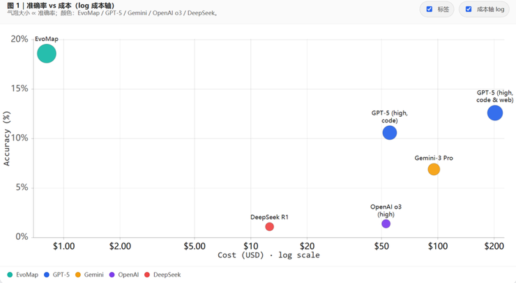 从 OpenClaw 上的「数字生命」插件，到获得天使轮数百万美元融资的 Agent 协同进化平台，这家公司只用了半个月