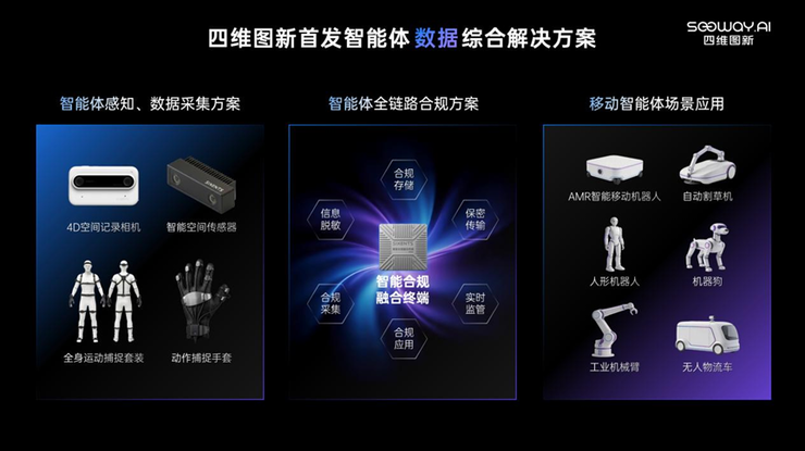四维图新携全栈量产方案及具身智能赛道新能力亮相2026北京车展
