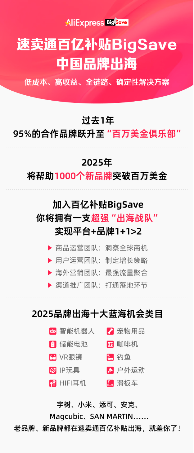 速卖通发布2025年品牌出海计划：让1000个新品牌突破百万美金