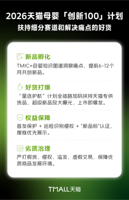 天猫母婴启动“创新100”计划：扶持细分赛道和“解决痛点”的品质好货