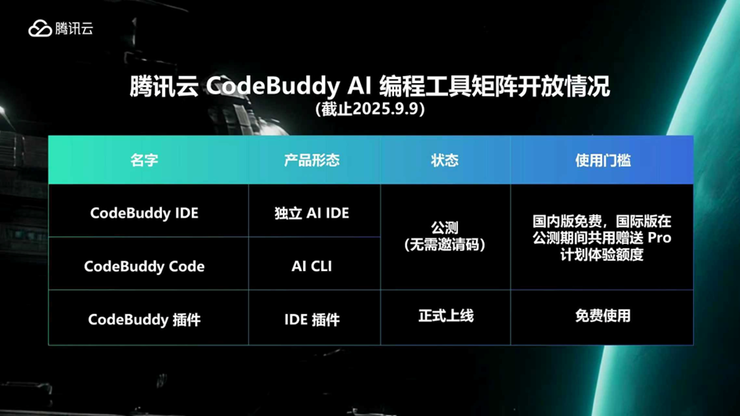 再度加码AI编程，腾讯发布AI CLI并宣布CodeBuddy IDE开启公测