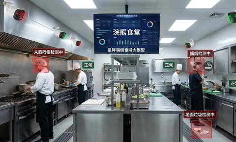 美团升级食安治理大模型“星眸”：覆盖百万外卖商家，日巡检后厨千万次