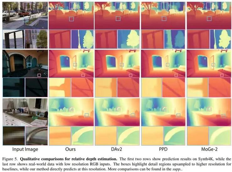浙大彭思达团队 × 理想最新研究：直面高分辨率深度的细节缺失