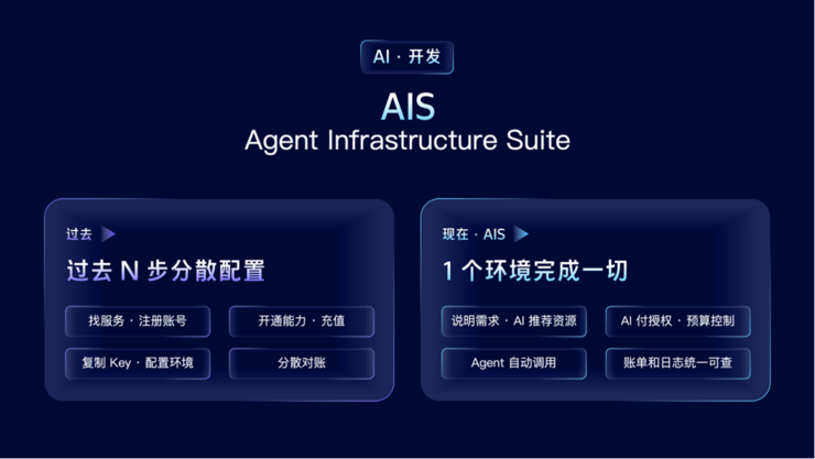 支付宝发布AIS开发套件：让Agent自动发现、调用、计费