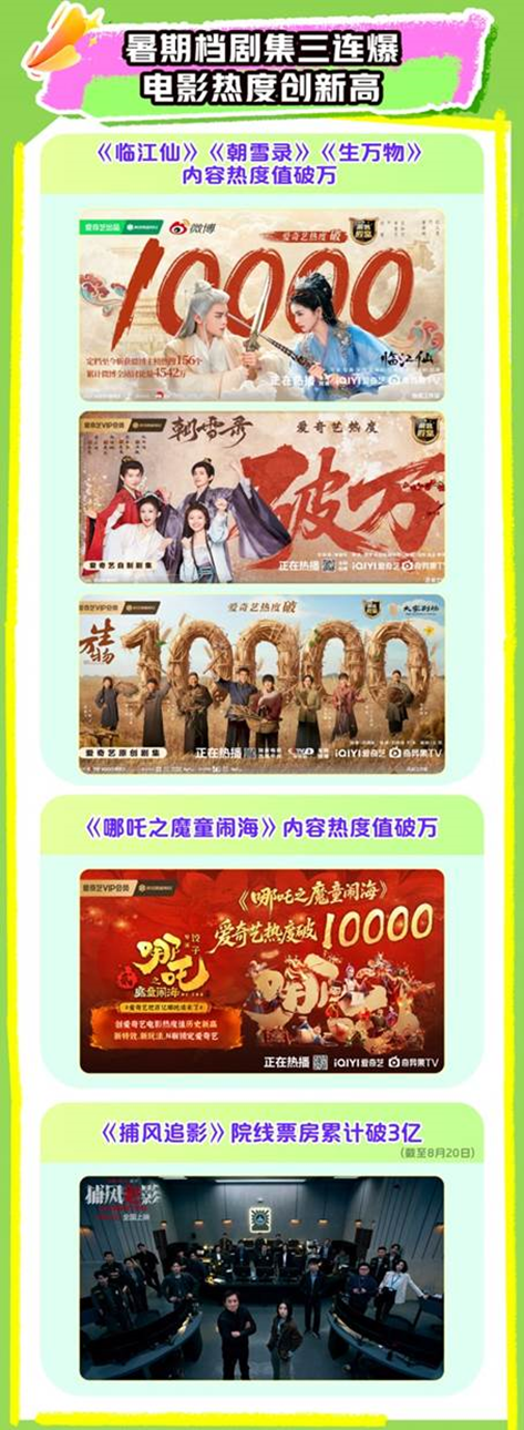 爱奇艺2025Q2总收入66.3亿元:爆款内容不断,持续投入AI、微剧、体验和海外业务