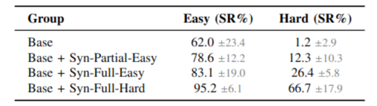 银河通用✖清华|给机器人赋能“避障天赋”，像成龙一样在你家里灵活穿梭！