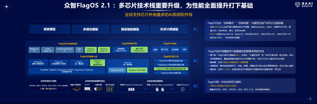 2026北京智源大会开幕 | 从“悟道”到“悟界”，智源研究院推动人工智能、物理世界和生命科学“三体互动”
