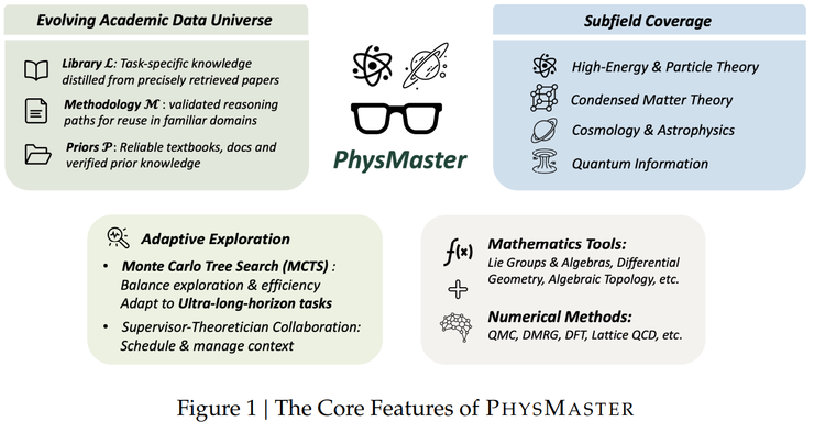 上交大 SciMaster 团队新作：一个「AI 物理博士」的诞生
