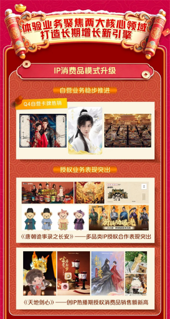 扬州爱奇艺乐园新年开门红 龚宇预计单日峰值收入还有1-2倍增长空间