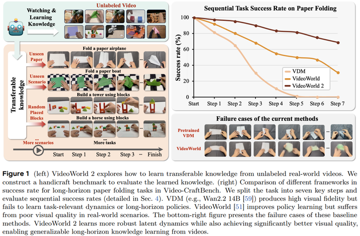 CVPR 2026 世界模型论文全景梳理：从生成到建模的关键转变