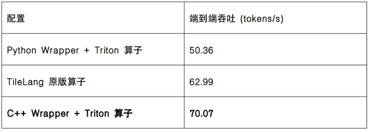 智源：FlagOS完成DeepSeekV4八款芯片Day0 适配，实现三重技术突破