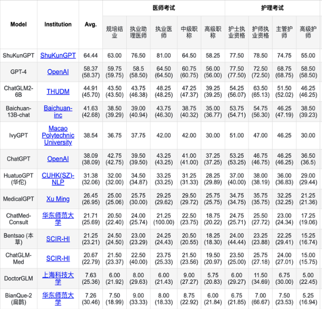 数坤科技携“数字人体”3.0亮相CMEF，树立医疗技术革新标杆，引领新质生产力飞跃发展