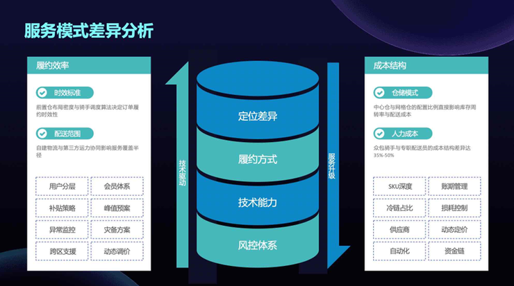 百度文库智能PPT月访问量超3400万、位列全球第一，市场份额断崖式领先