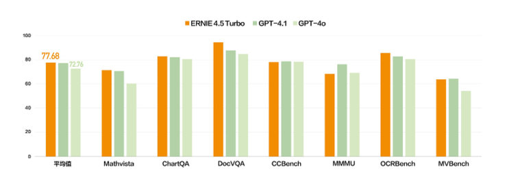 百度Create AI开发者大会：李彦宏发布两大新模型、多款热门AI应用，帮助开发者全面拥抱MCP