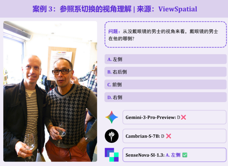 初探空间智能尺度效应：商汤开源SenseNova-SI-1.3，八大空间智能榜单综合评分登顶