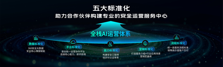 全新360安全云重磅发布：AI智能体驱动「安全即服务」新未来