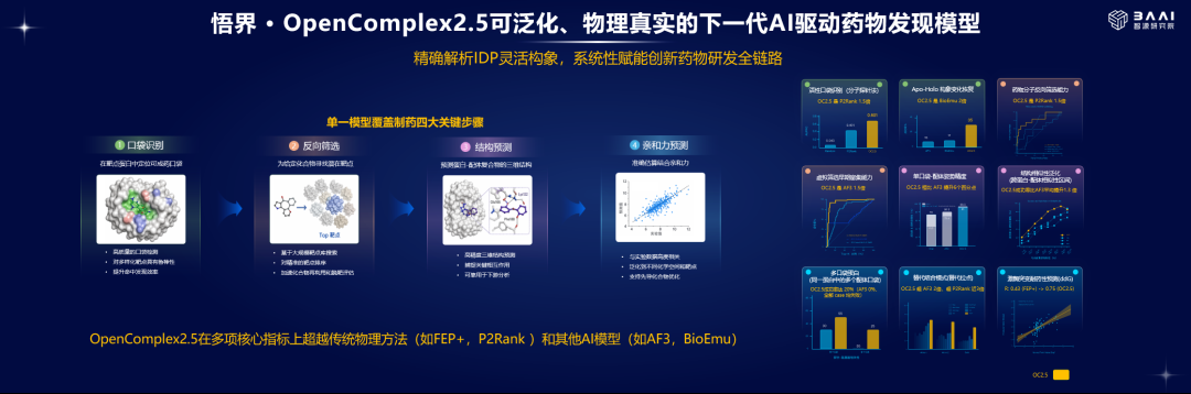 2026北京智源大会开幕 | 从“悟道”到“悟界”，智源研究院推动人工智能、物理世界和生命科学“三体互动”