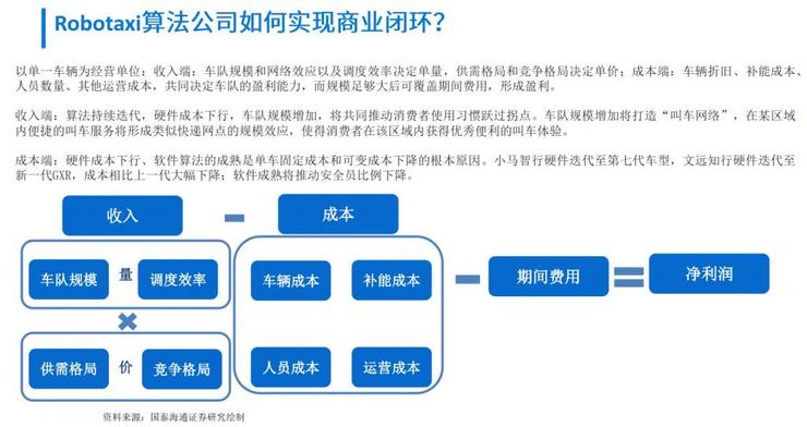萝卜快跑的真正考验，不在路测里，而在百度的战略账本上