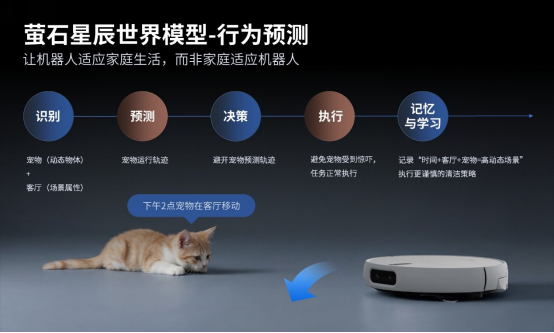 萤石Stella星辰系列震撼发布！全球首创双擎双热活水洗地 解锁AI清洁新高度