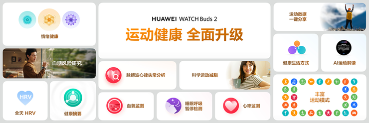 一部设备多重体验：华为WATCH Buds 2二合一耳机表精准匹配四类人群