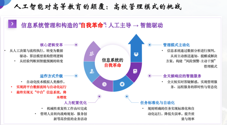 深圳理工大学教务长赵伟：在AI时代，大学的使命是帮学生“找到自己”｜GAIR 2025