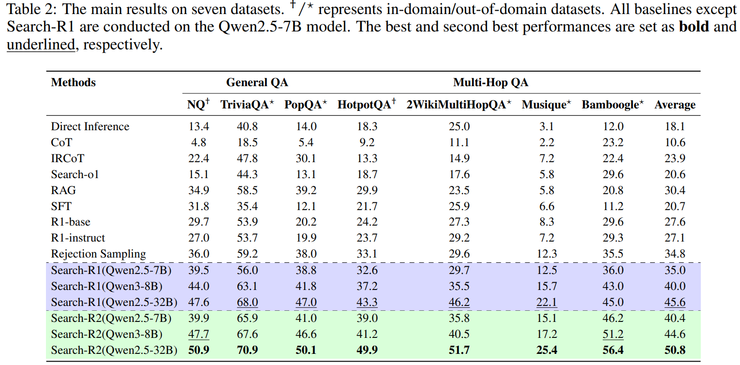 腾讯混元 x MBZUAI 港中文新研究：将纠错纳入策略空间，Search-R2 重构搜索增强推理学习方式