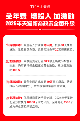 天猫2026年新商政策全面升级 免年费、单店季度激励最高300万 